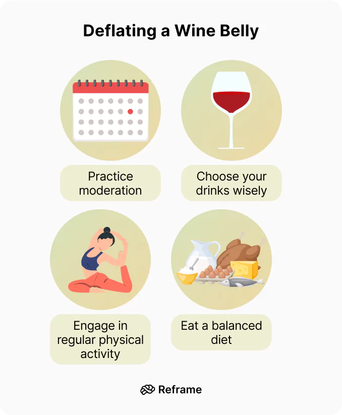 Wine Belly What Is It and How To Get Rid of It Reframe App